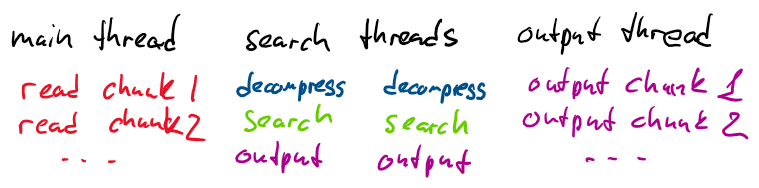 Threading structure