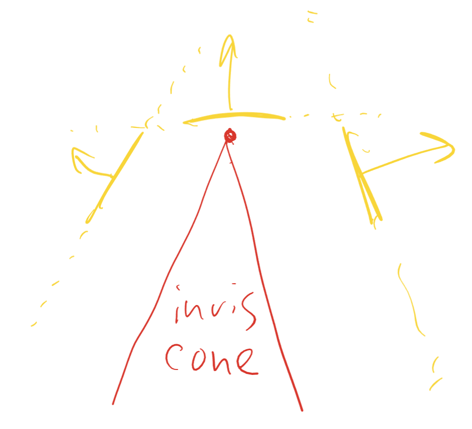Cone culling