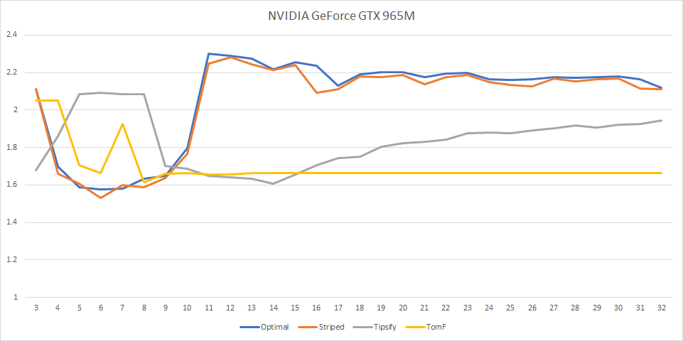 Zeux Io Optimal Grid Rendering Isn T Optimal - zeux io eight years at roblox