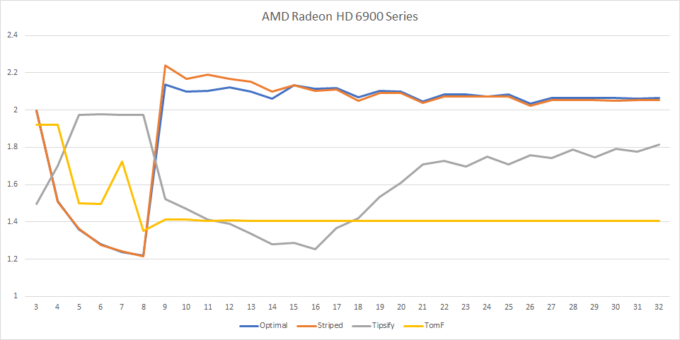 Zeux Io Optimal Grid Rendering Isn T Optimal - zeux io eight years at roblox