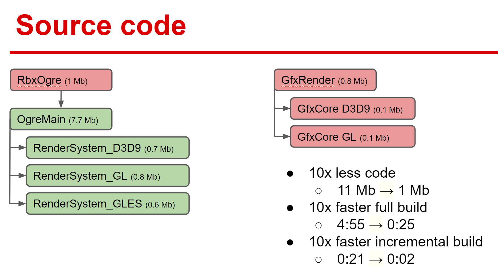 Debugging & Optimizing the Microprofiler for Lighting - Resources -  Developer Forum